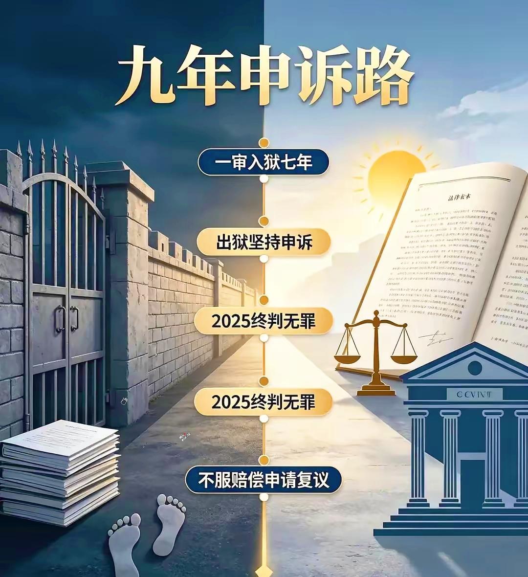 刚看到一个案子，心里堵得慌。
福建女商人林惠荣，坐了七年牢，无罪释放。法院判了1