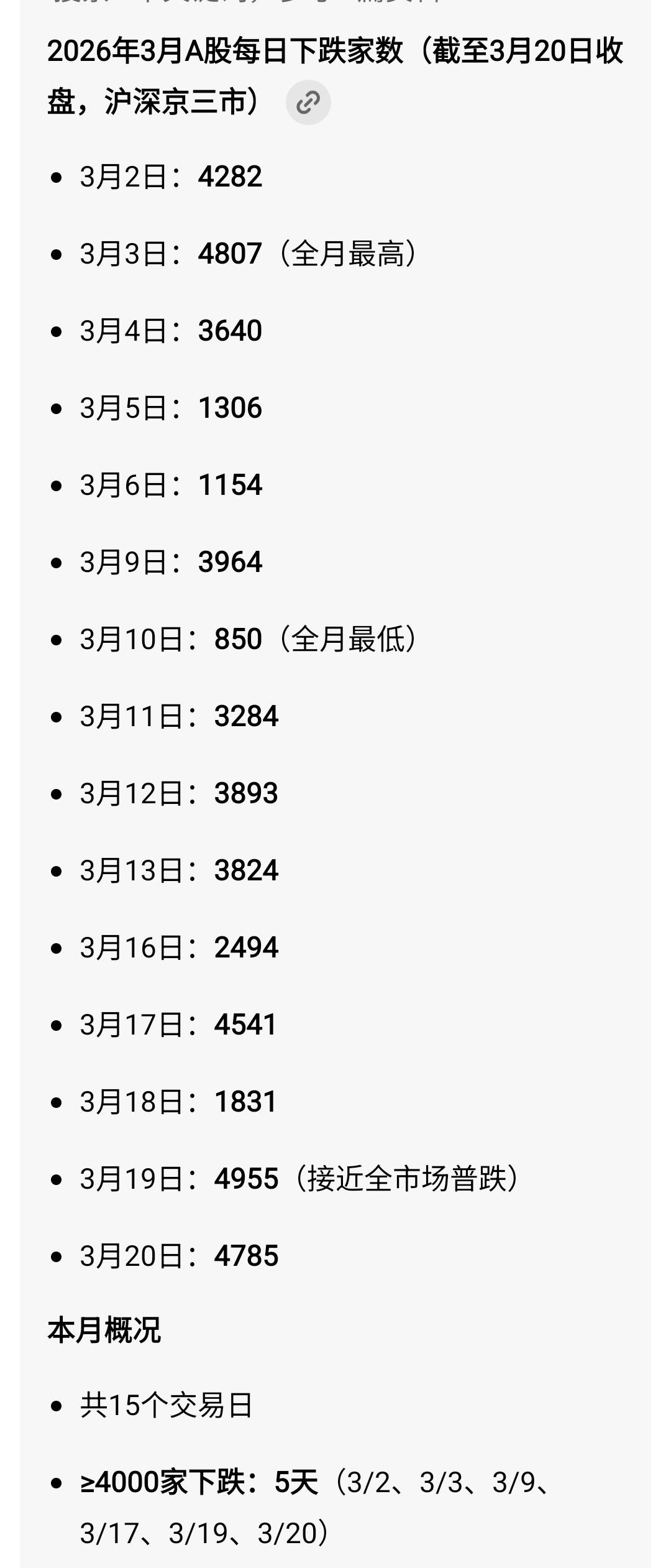 国外不知道的，还以为3月份的A股是除了以色列以外全球最牛的呢！实际上就是图中这样