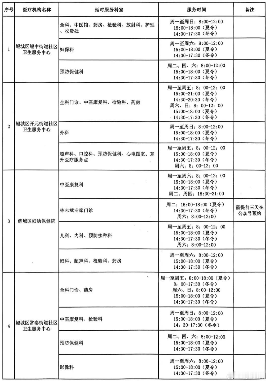 #泉州又一批公立医疗机构开通延时门诊#鲤城区卫健局聚焦解决群众看病就医“急难愁盼