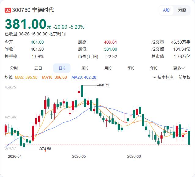 宁德时代联手中国节能，全面进军零碳新基建

宁德时代与中国节能签署深化战略合作协