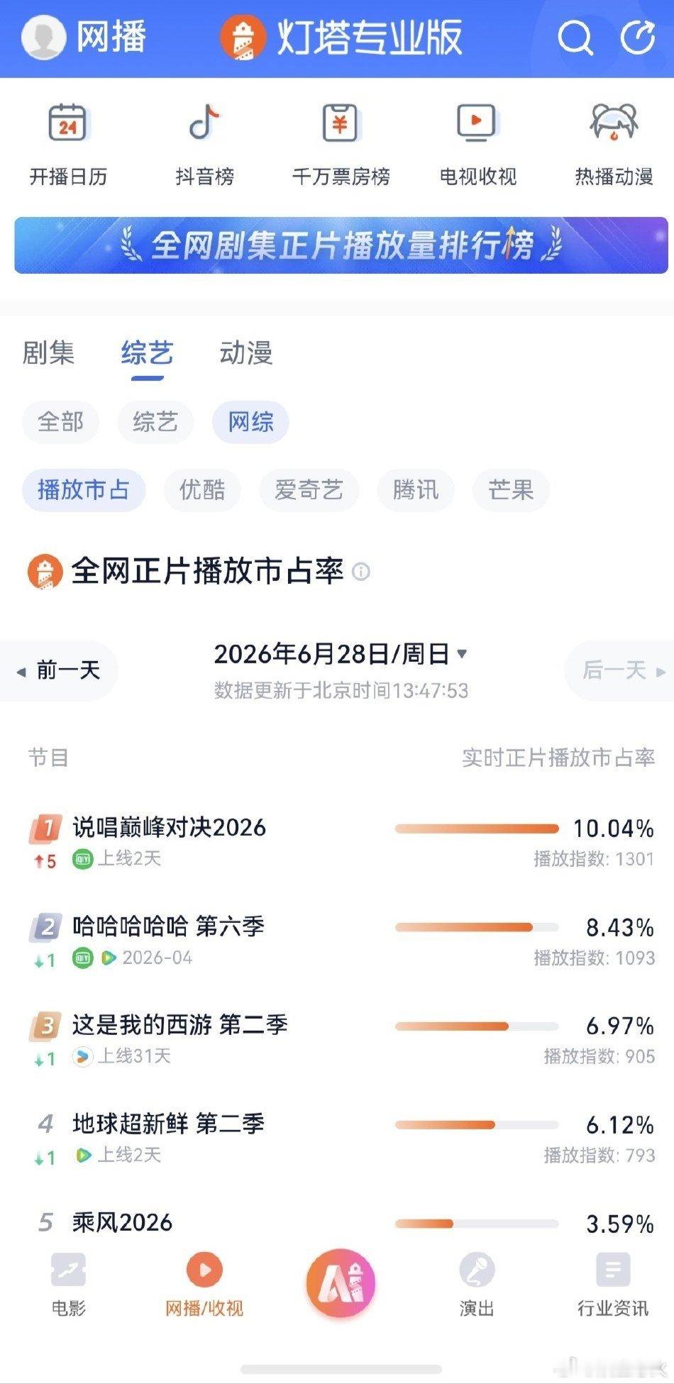 严浩翔fly断层第一 严浩翔在《说唱巅峰对决2026》首期节目中凭全开麦舞台《F