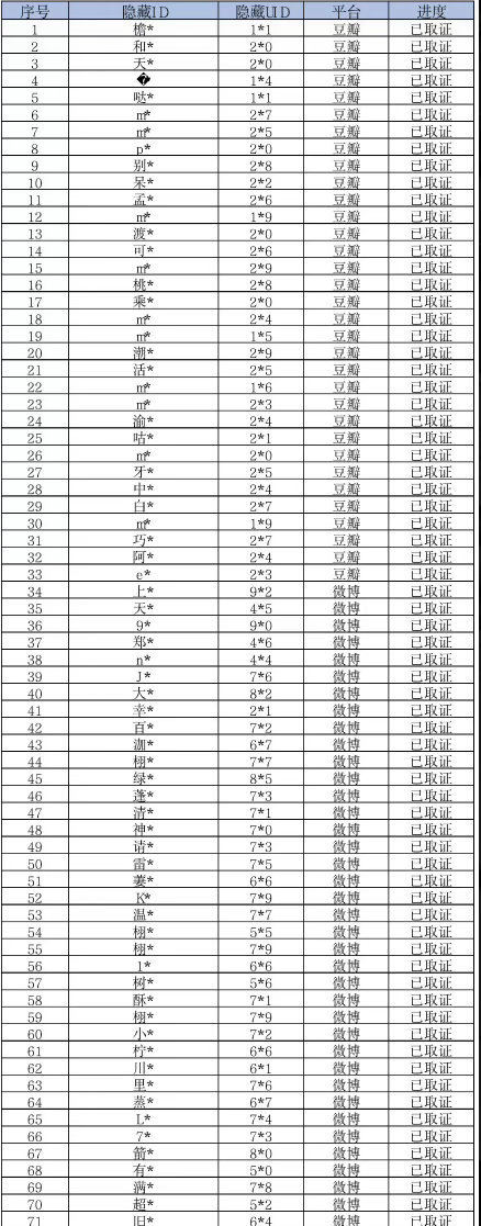 梓渝家2026年公布告黑名单148个，也太多了