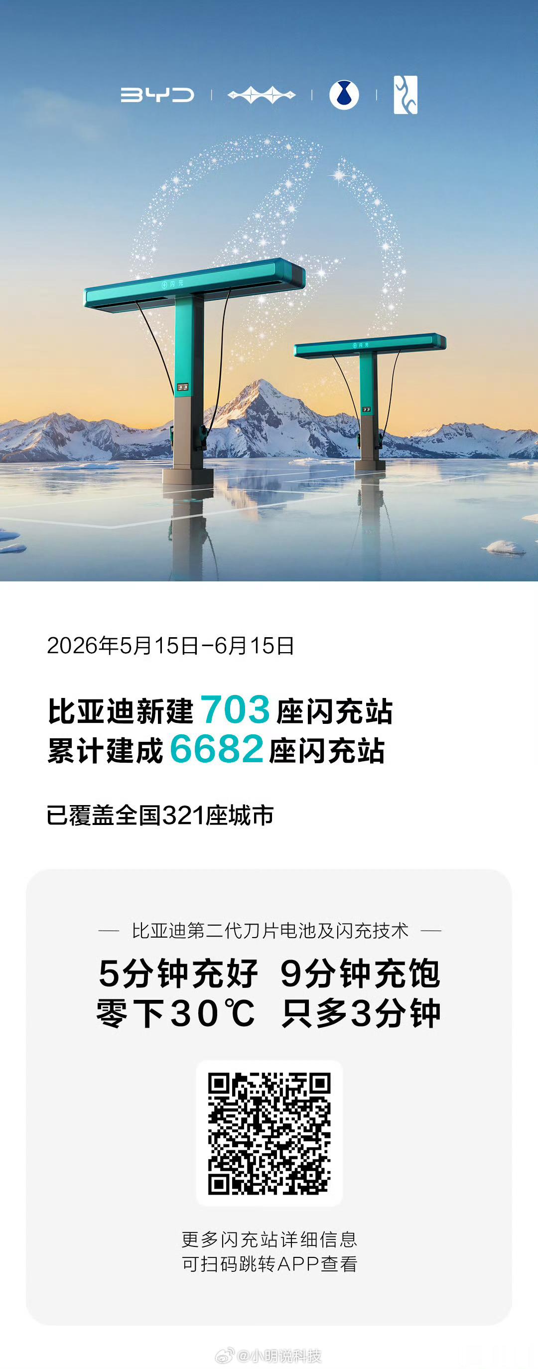 比亚迪速度是真快，截止6月15累计建成6682座闪充站，已覆盖全国321座城市。