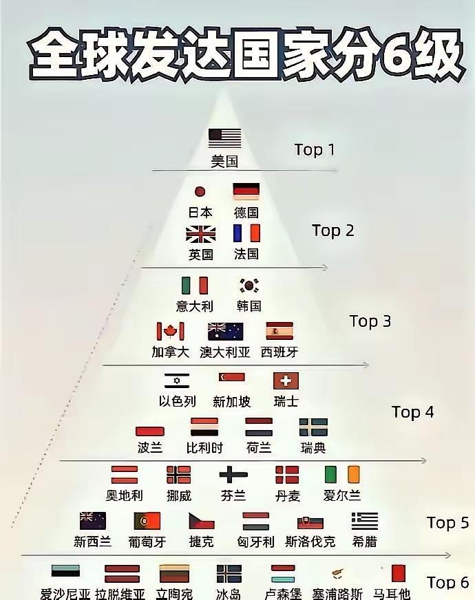 为什么欧美列强一定要阻止中国进一步发展！因为全球市场就这么大，一个中国进入发达国