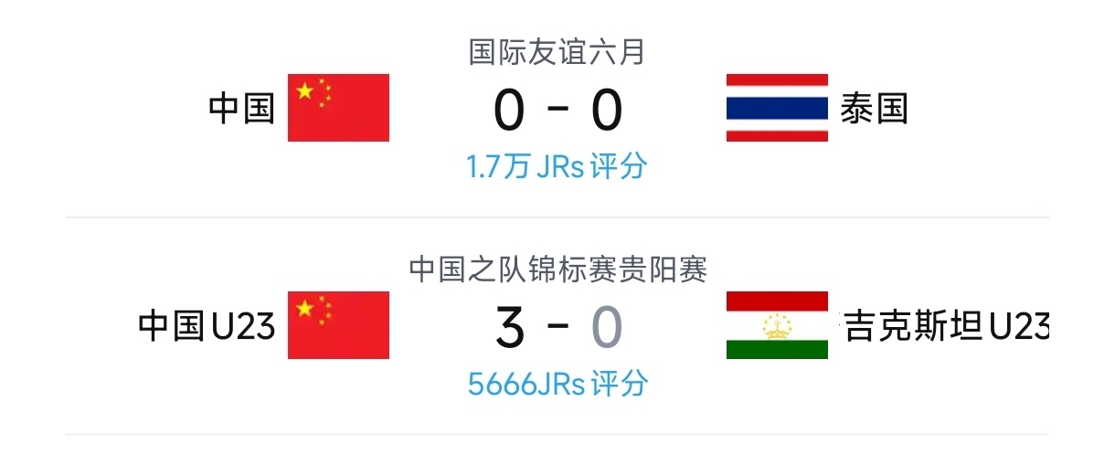 国足0比0泰国青年队都在进步，只有国足成年队原地踏步。 