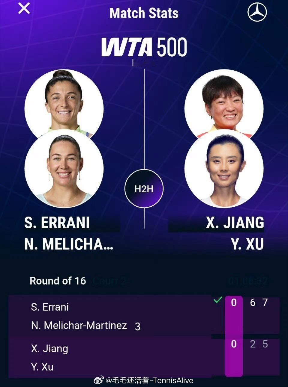 【四字形容】徐一璠/蒋欣玗 8 连败两人搭档之后只赢了两场 wta 比赛。已经 