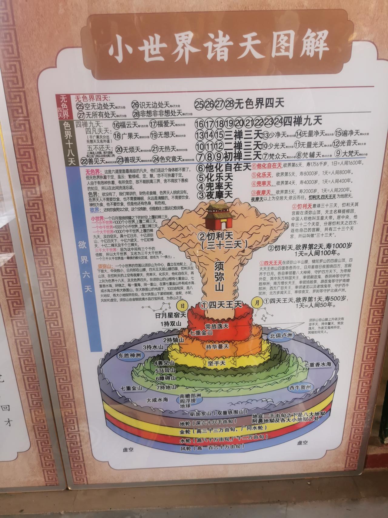 今天去了昆明两个“非著名”景区。一个是筇竹寺，免费参观，寺里有五百罗汉，遗憾的是