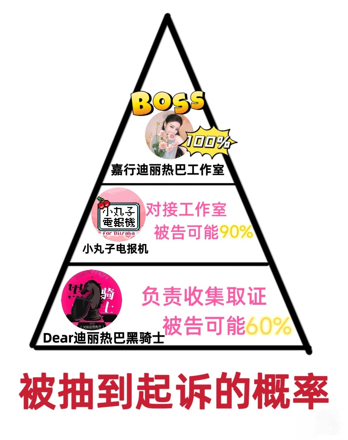 看看你中了几等奖吧