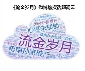古二爆料刘诗诗倪妮流金岁月内幕 而且搜流金岁月，从开播到现在，就一直把一番女主刘