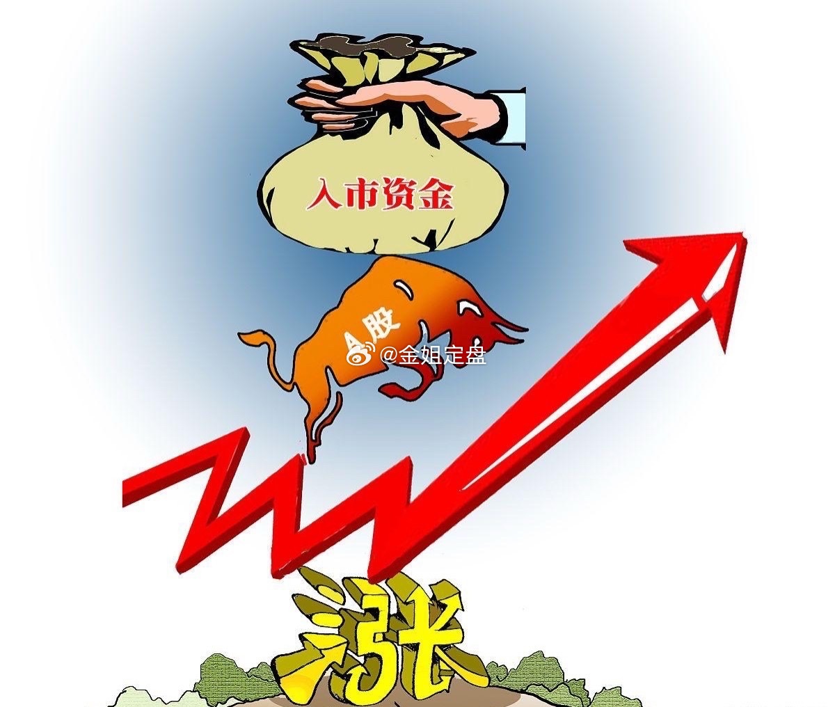 6.22资金净流入前30榜前30只个股合计净流入约 292.54亿元。从资金分布