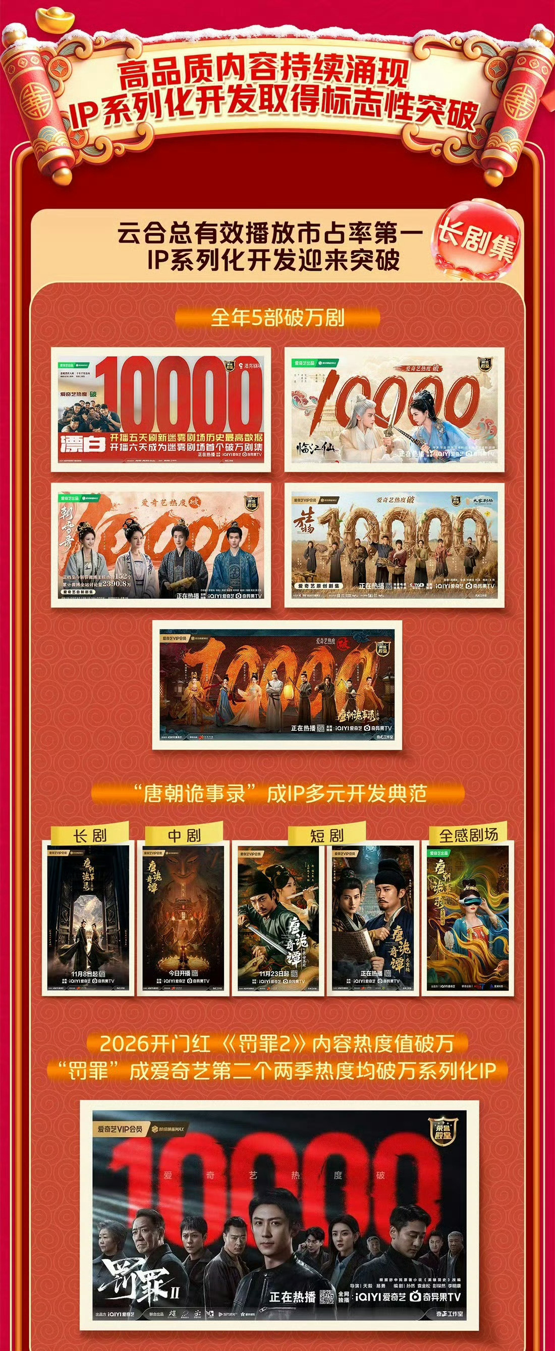 爱奇艺发布2025Q4及全年财报，《漂白》《临江仙》《朝雪录》《生万物》《唐朝诡