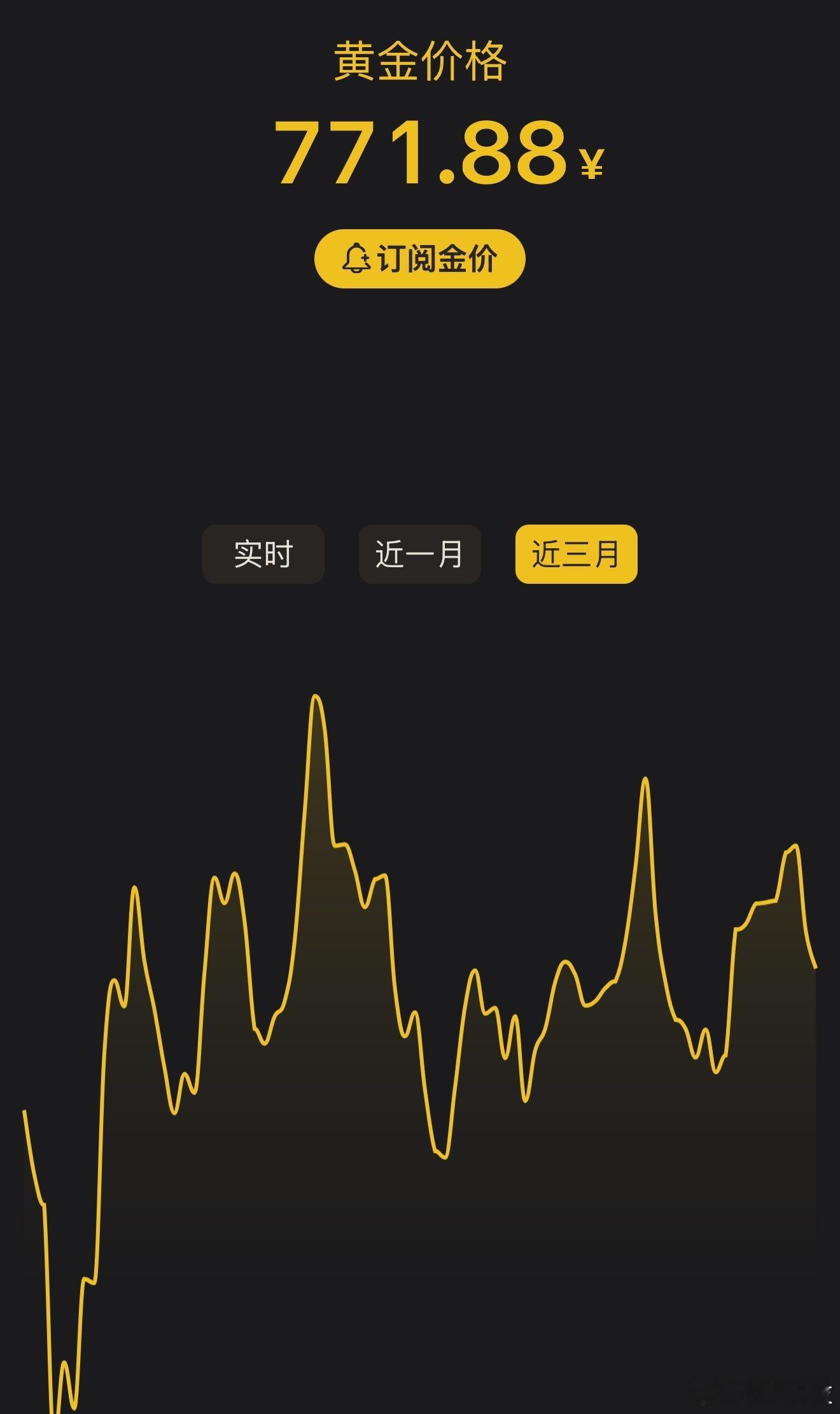 金饰克价已跌到千元以内我觉得黄金价格的问题，分析再多也没什么用。最有用的分析只有