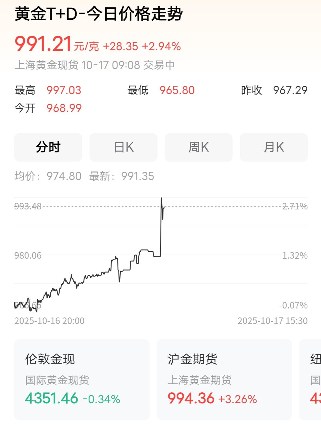 金价大涨就卖首饰？别傻了！以后穷人可能真没黄金可握了
以后穷人手里将再无黄金！金