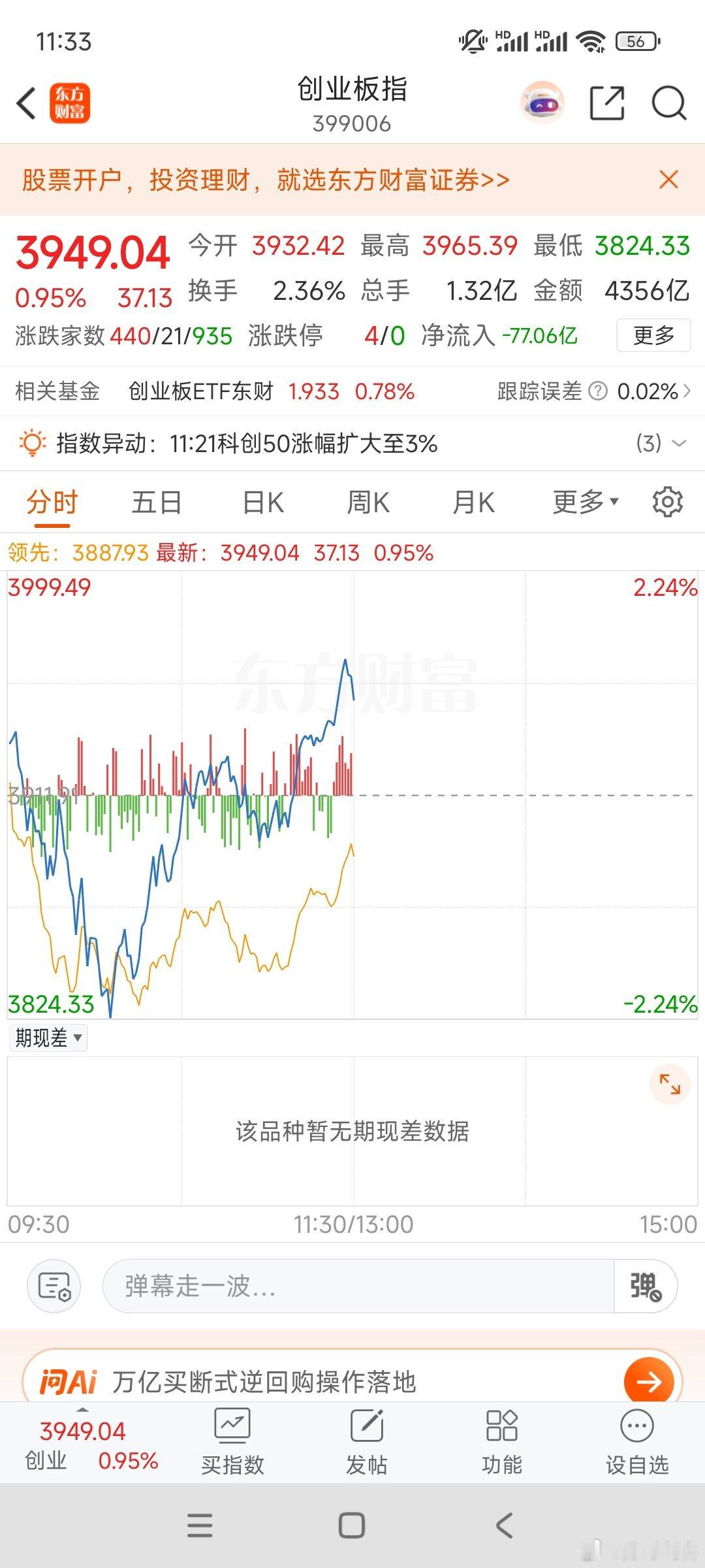 创业板最低-2.23%，收盘上涨0.95%，够硬科技股短期依旧是主线。开盘前就说