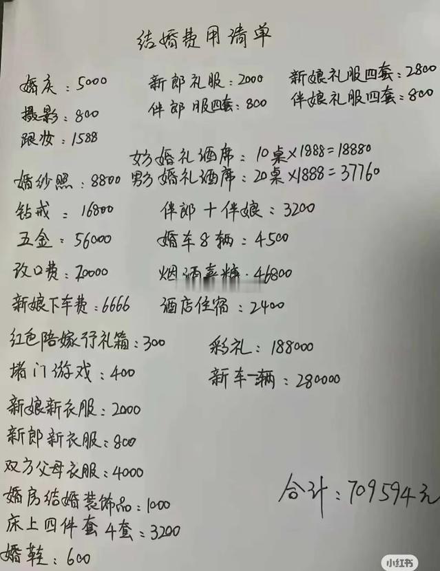 非常非常节省情况下男方结婚开销 