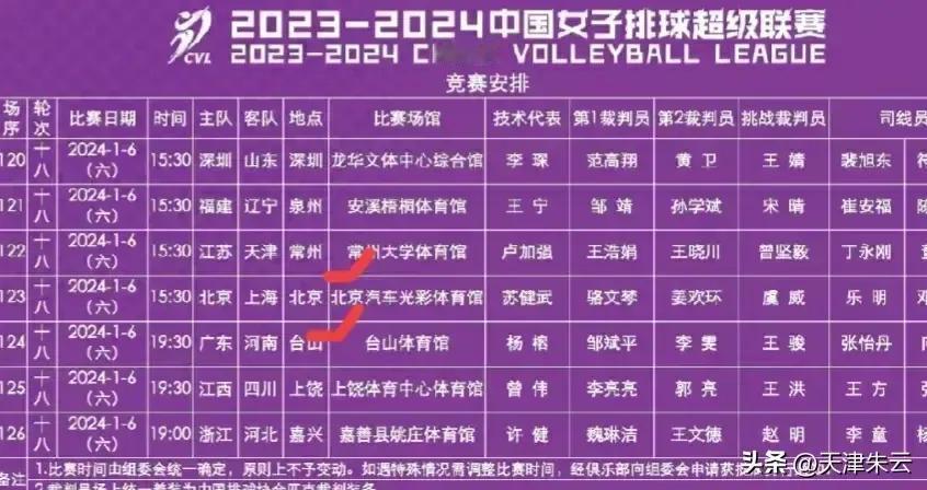 [[玫瑰][加油]再等2天，6日女排7台大戏同日上演，其中2台必看[玫瑰][加油