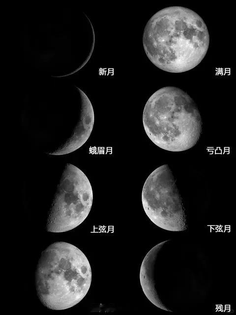 【地理/天文一则】月相：夜空中的“阴晴圆缺”🌙 什么是月相？是地球上看到的月球
