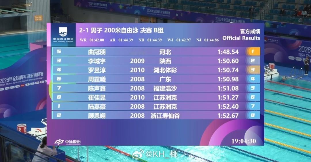 全国青年游泳锦标赛 男200自B组决赛曲冠朋 1:48.54看看后面A组能排第几
