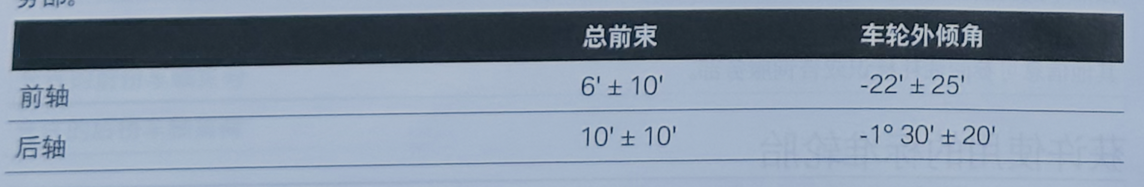 一组很有意思的数据：车辆 1，前轴总前束：6′ ± 10′ 前轮外倾角：-22′