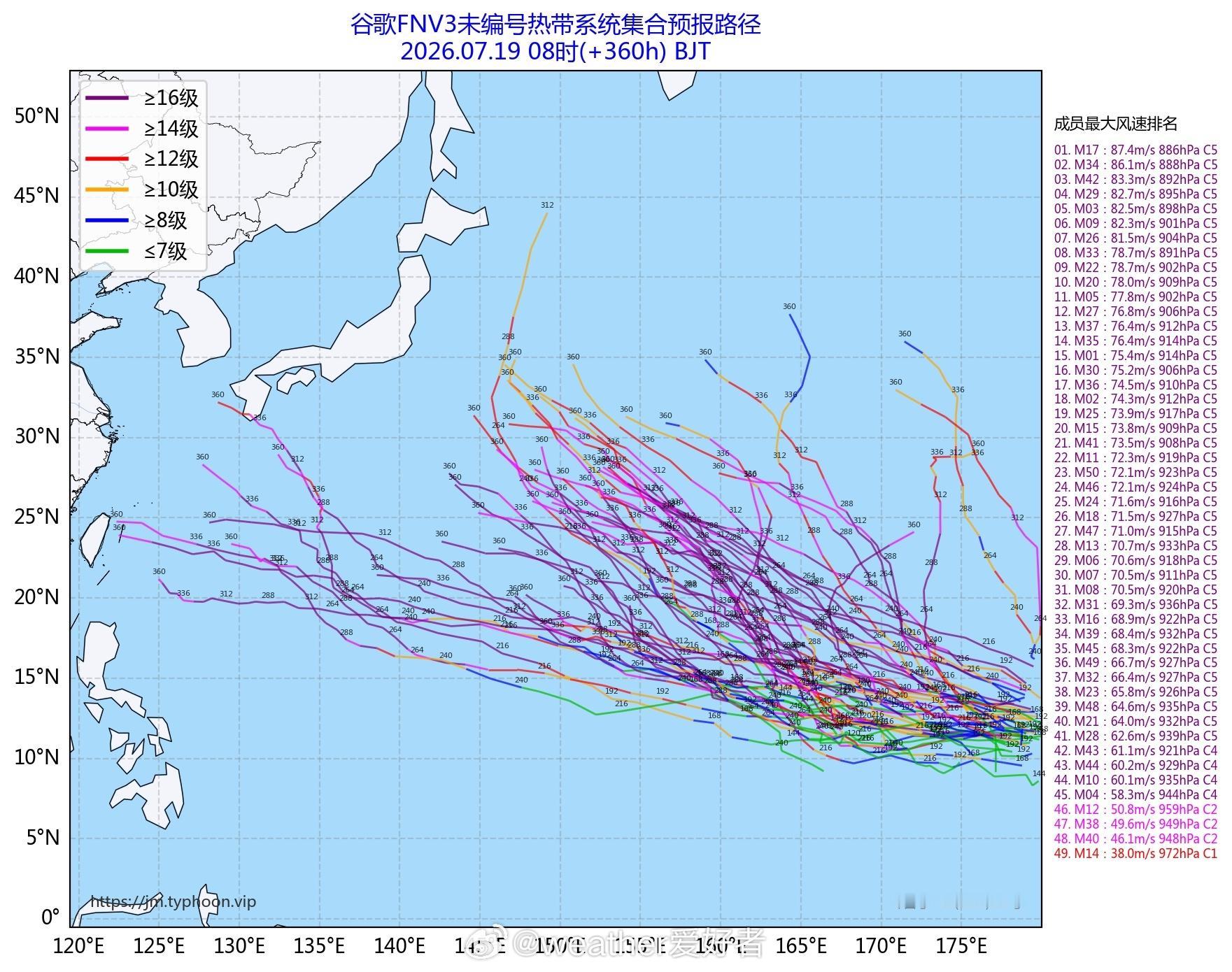 台风 后面的台风形势也是比较明确的，台风红霞 台风白海豚将先后生成，一个在菲东，
