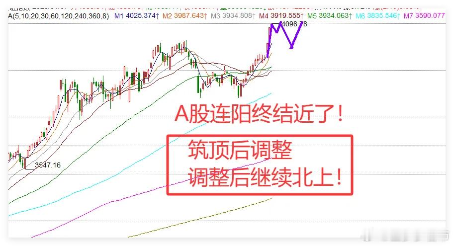 1.7日收评:今天A股连阳很惊险了，还能继续连阳吗？今天全球股市基本都是下跌，A