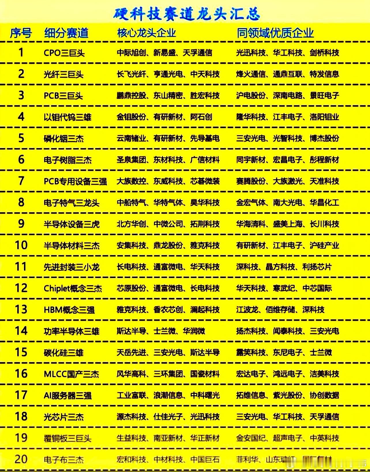 9月15日盘前上市公司公告：利好：吉祥航空：8月公司客运运力投入同比上升5.64