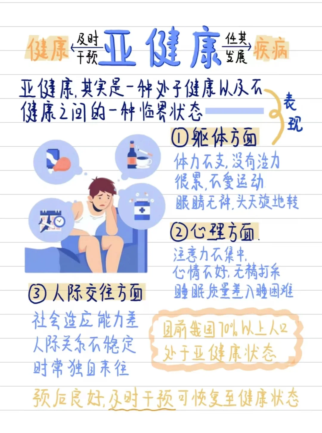 医学生笔记：亚健康的表现