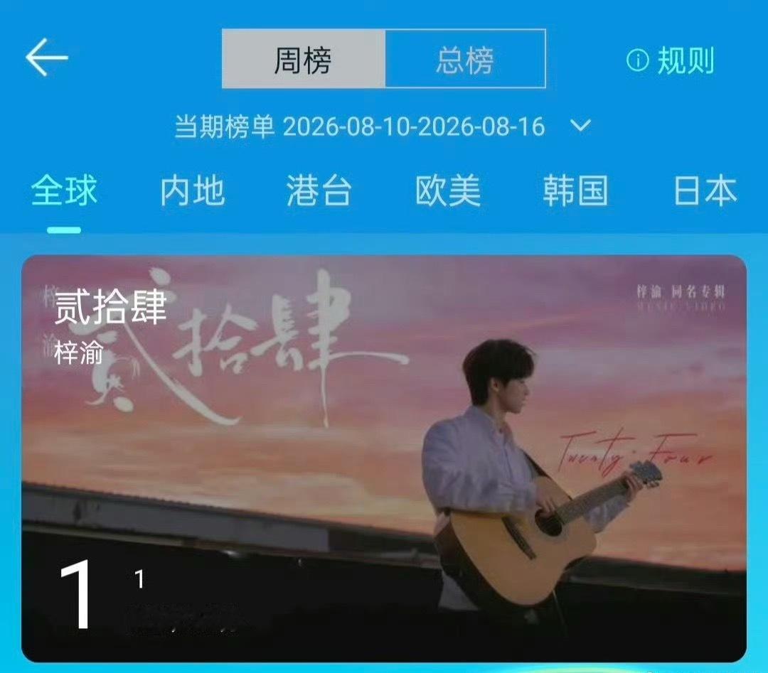 梓渝MV榜周榜全球第一恭喜专辑主打曲《贰拾肆》MV上线1小时，拿下QQ音乐MV周