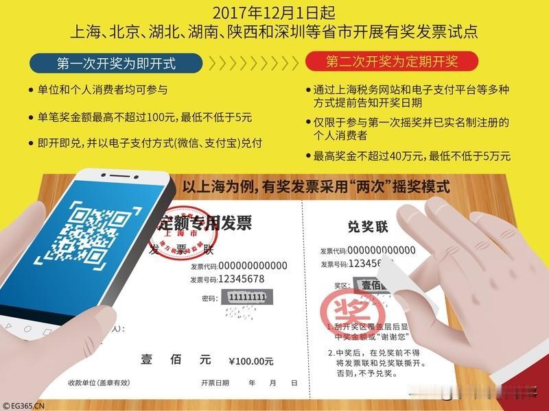 重磅！财政部等三部门出大招，将在50个城市开展为期6个月的有奖发票试点。零售、餐