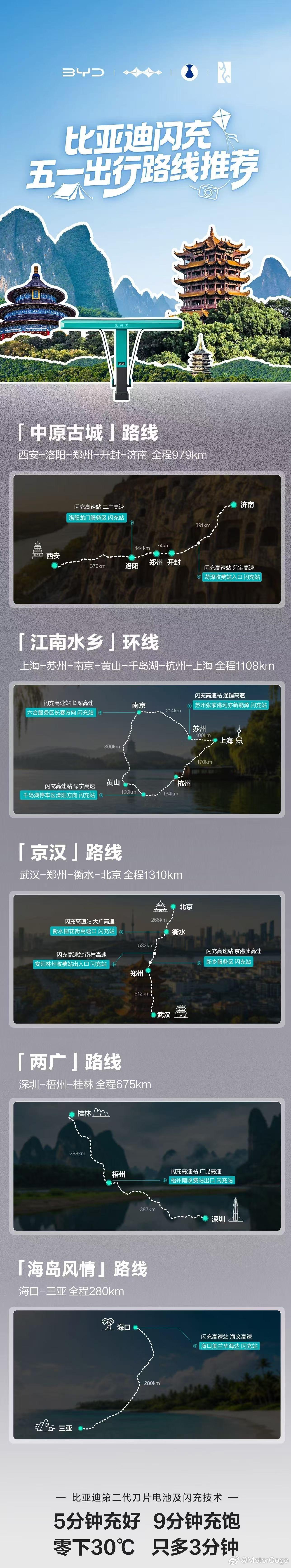 比亚迪五一假期闪充路线推荐，有没有你们出行的路线？大v聊车