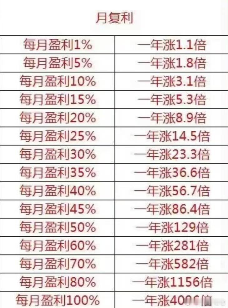 26年目标每月20%就好，然后到26年底完成目标直接退休[碰拳][碰拳][碰拳]
