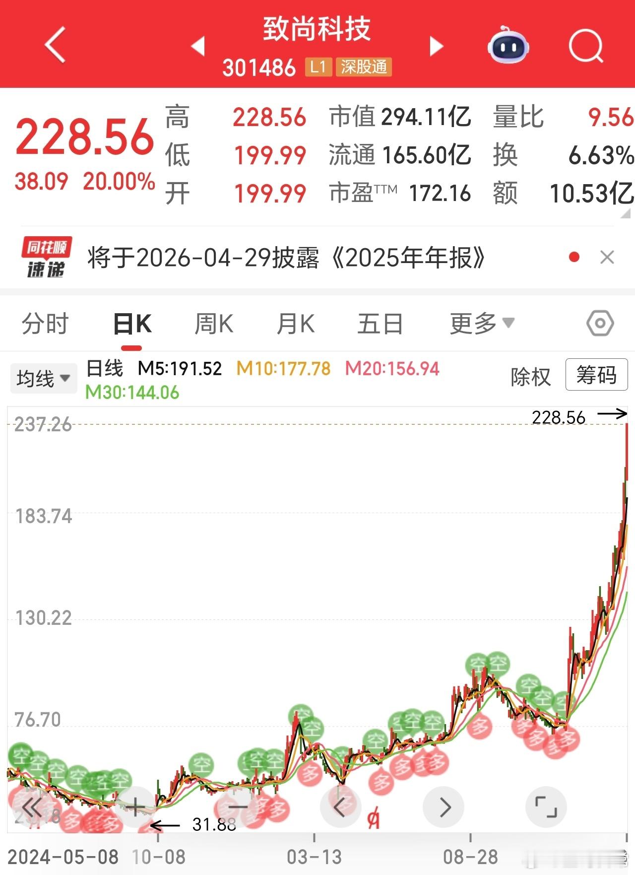 和思泉有的比了，星牛发力后，真的太猛了，好多五六倍的。 