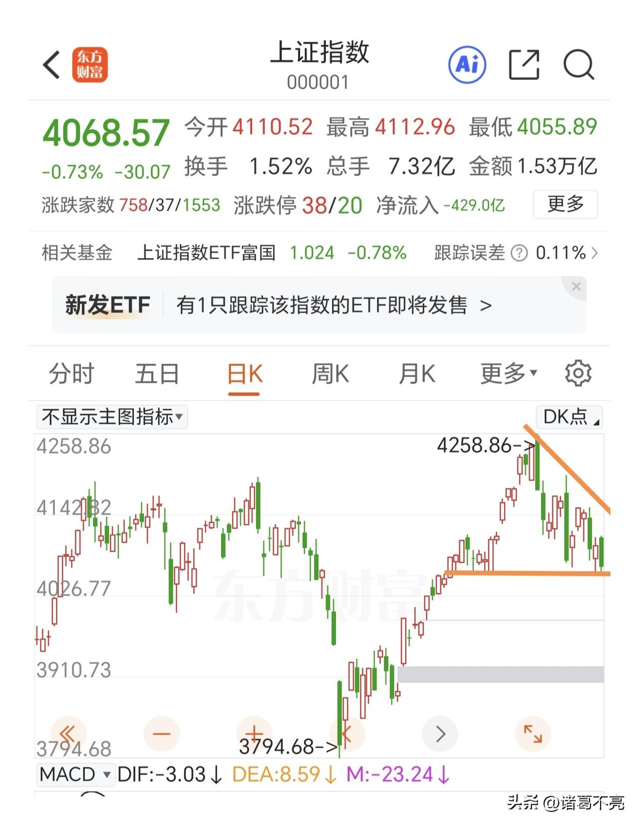 下周A股要破位了吗？非跌不可吗？

最近几个交易日，A股属实拉胯。因为日韩欧包括