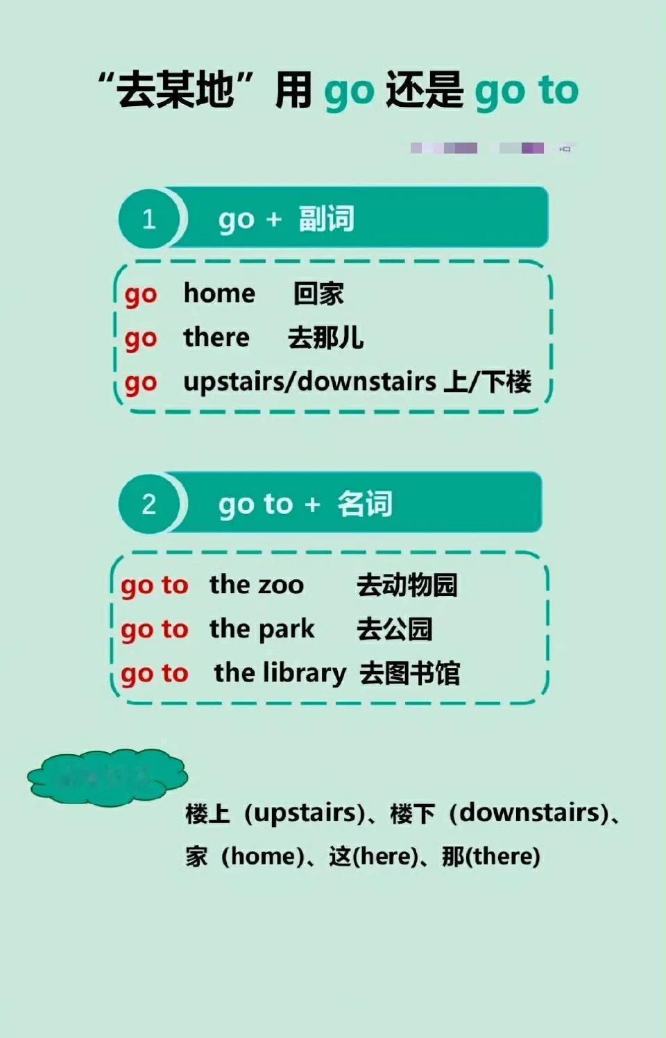 “去某地”用go还是go to ​​​