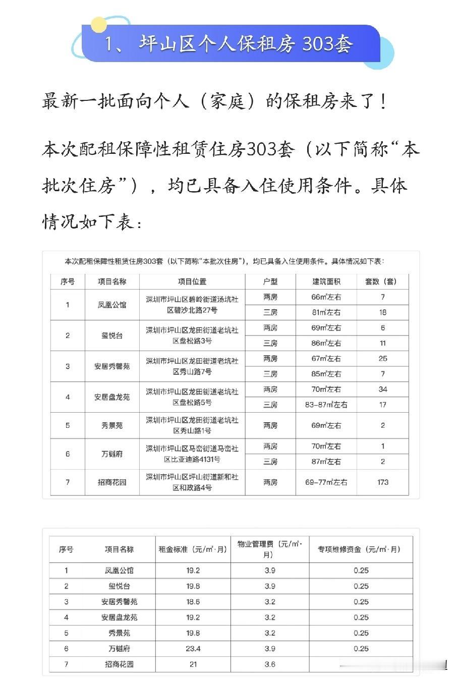 坪山区2026年保租房开始申请了。
终于又来好消息了，坪山区2026年的保租房可