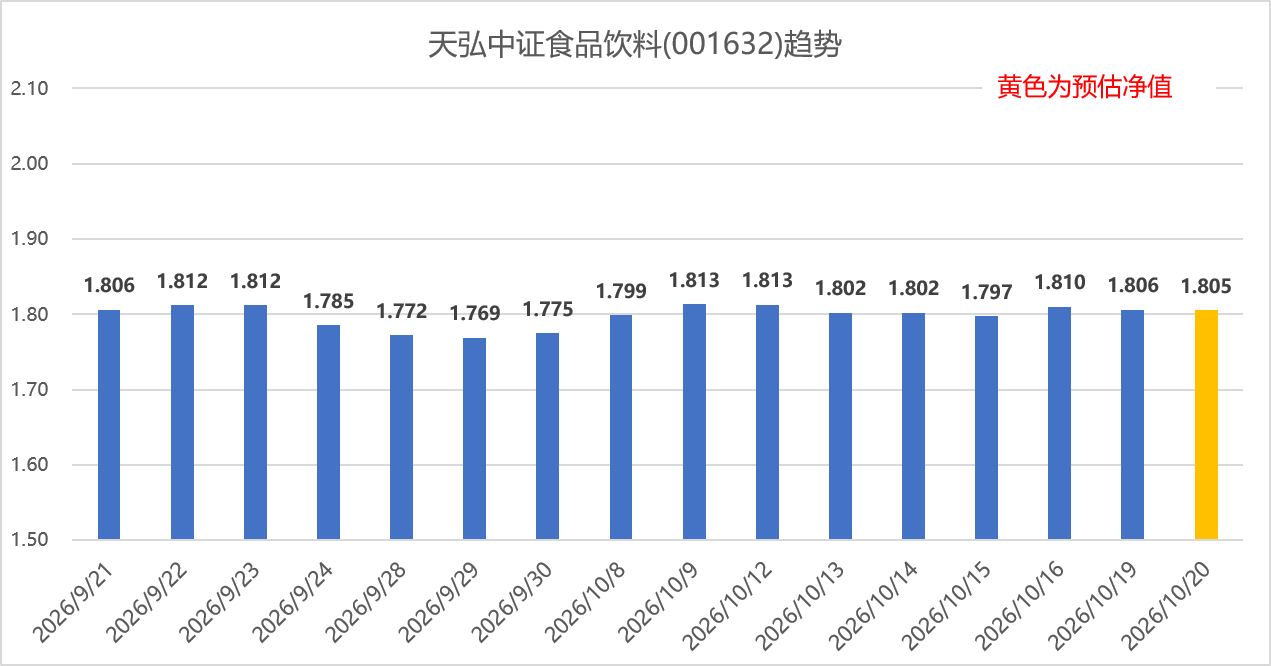 专业报告Excel看支付宝基金 2026年10月20日，市场尾盘震荡拉升，沪指收