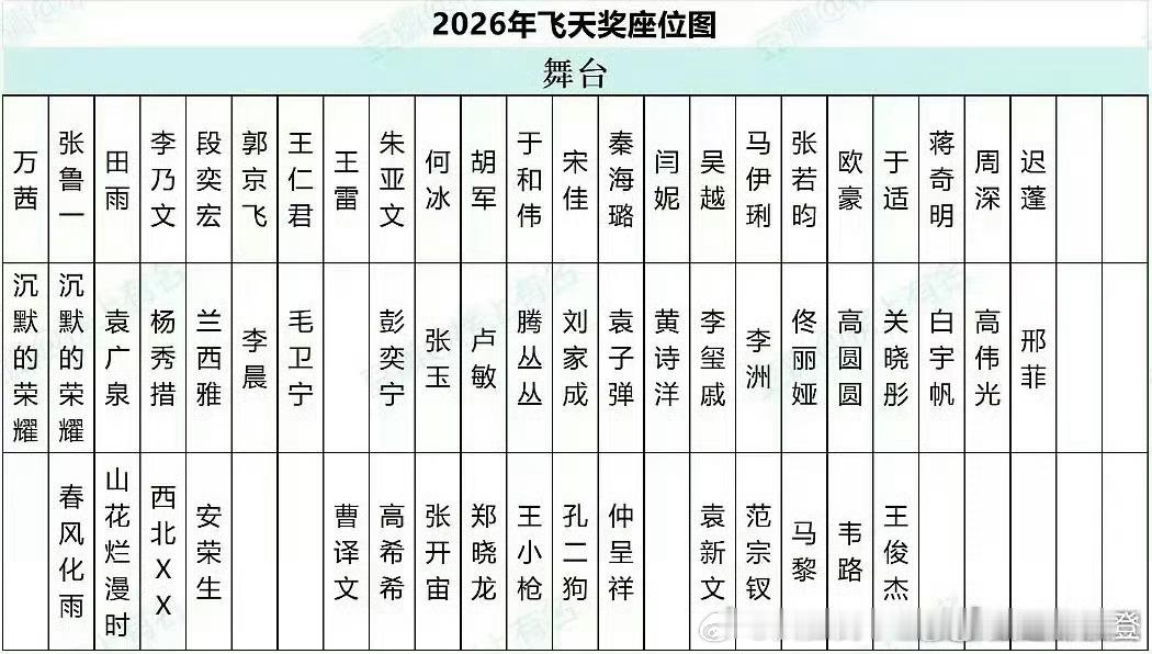 飞天奖座位取消主桌C位[流汗]没啥可争的必要吧 ​​​