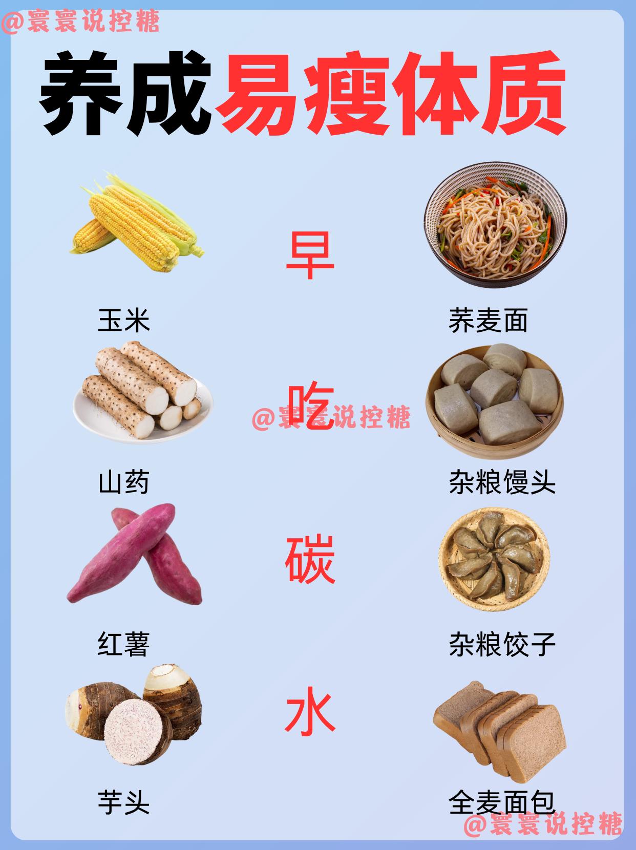 养成易瘦体质‖一日三餐这样吃。①早吃碳水:早餐一定要吃碳水。一是可以稳...