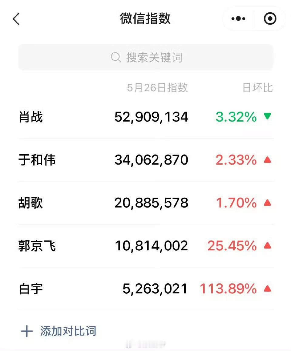 肖战白玉兰视帝民选大热门肖战白玉兰民选视帝 白玉兰评选标准只有一个 