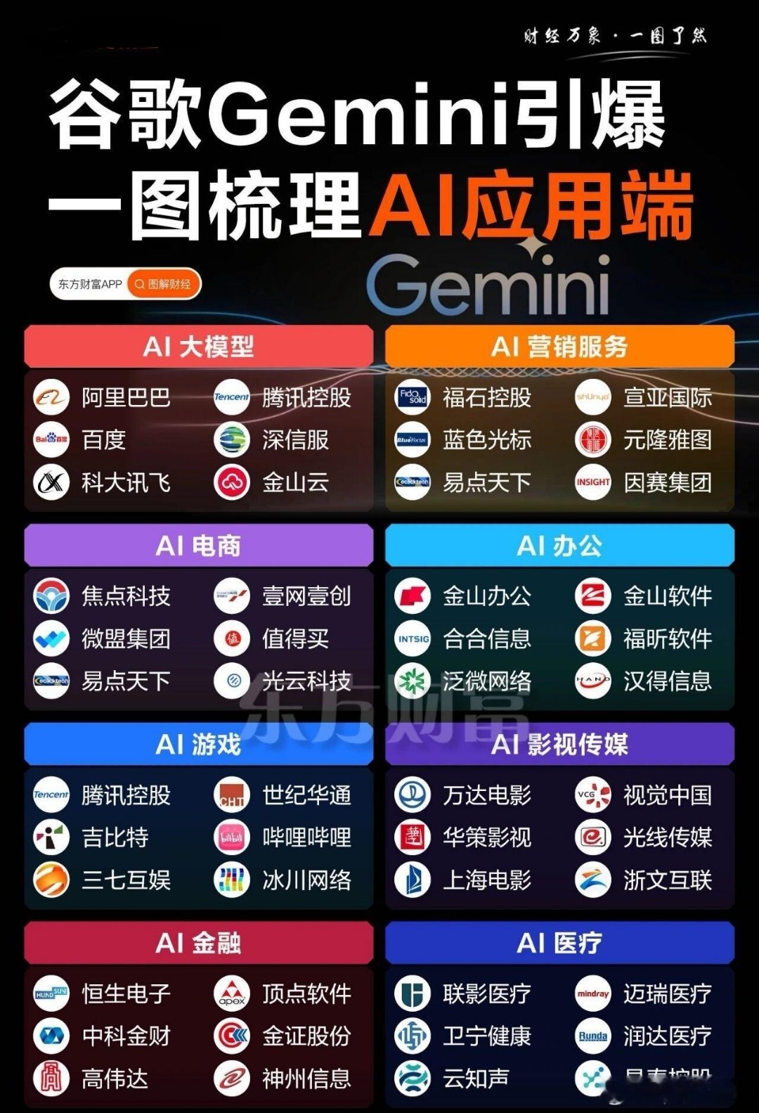 谷歌Gemini爆火，概念股梳理： 