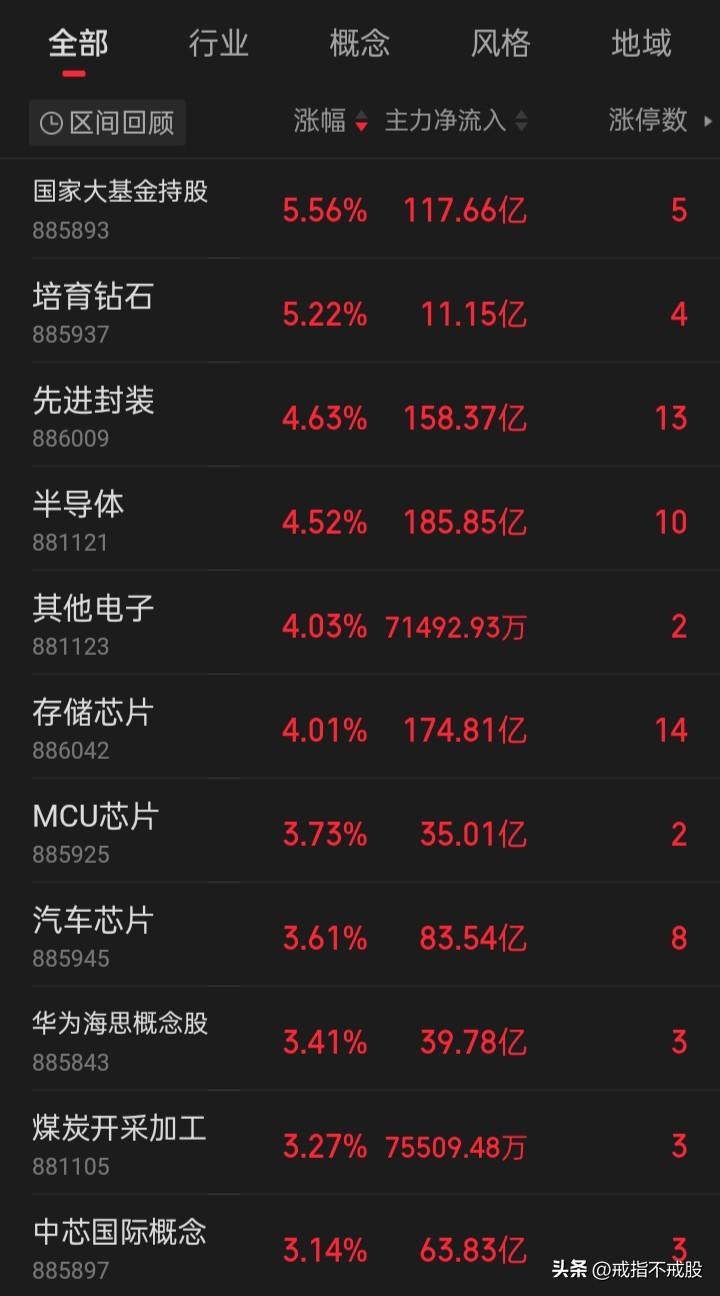 【华为“韬（τ）定律”】概念股。核心3D混合封装工艺、贯穿器件至系统的多层协同优