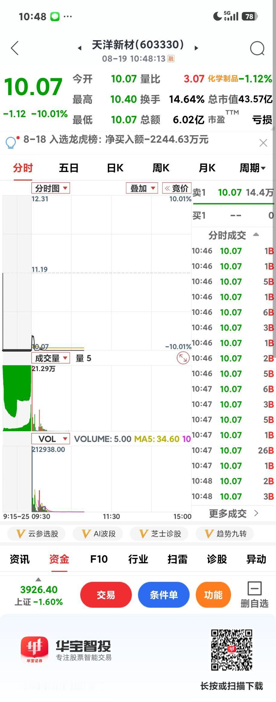 连板股开盘跌停

       今天的大低开直接把前几天的连板股直接干跌停，只能