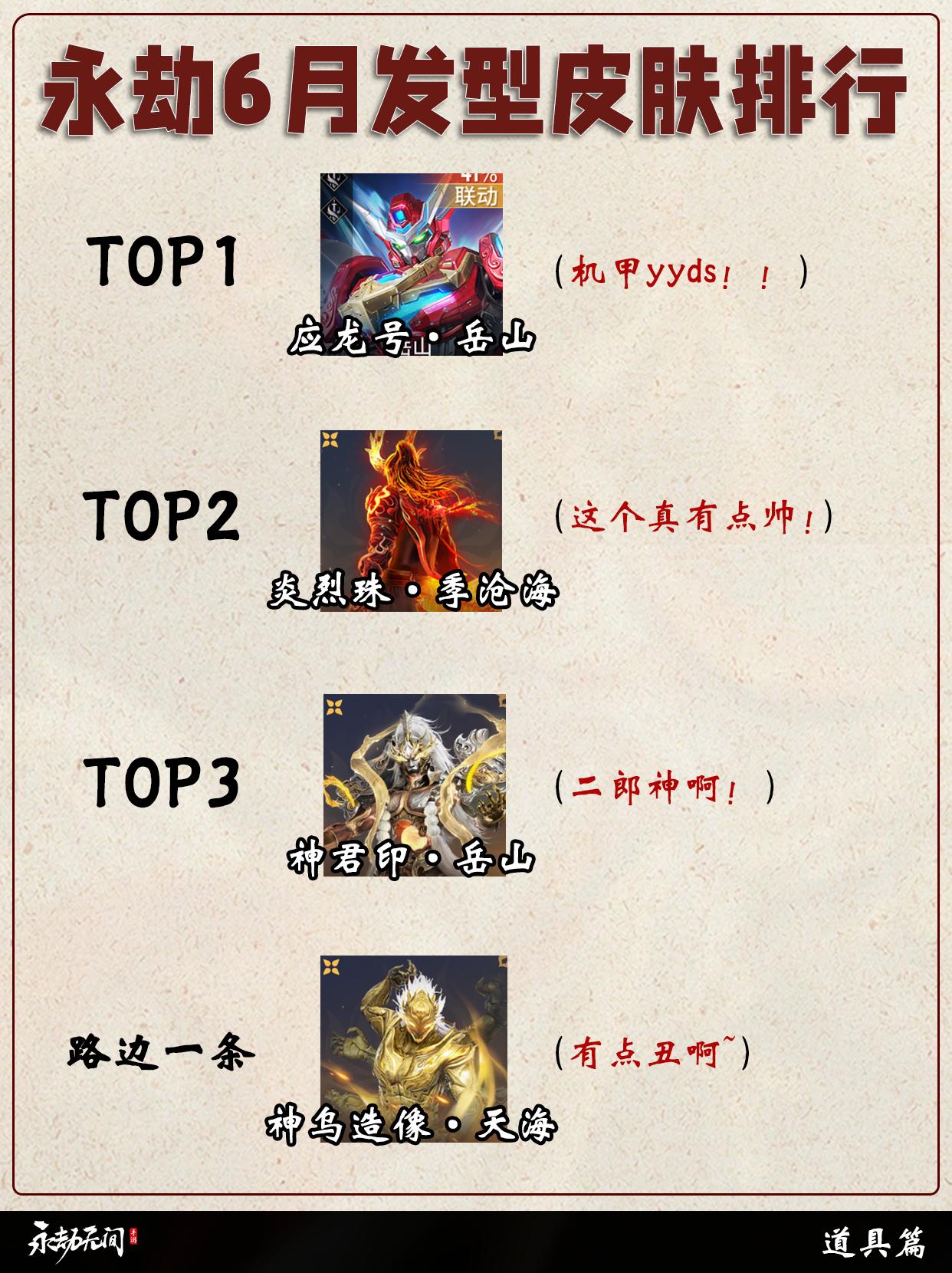 永劫6月道具/发型皮肤排行。