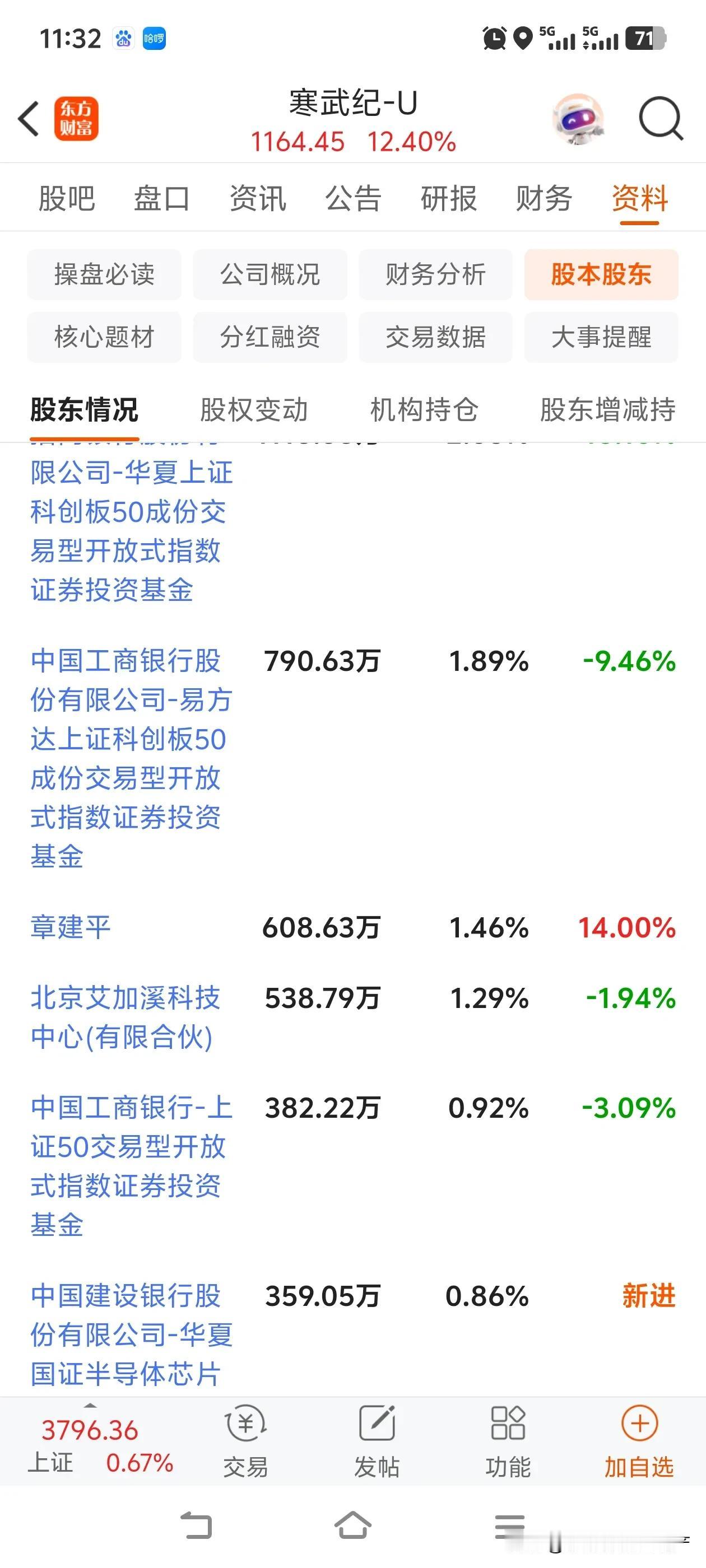 果然是大柚子啊，都能提前知晓内幕消息的吧。这一回章建平章盟主在2025年03月之
