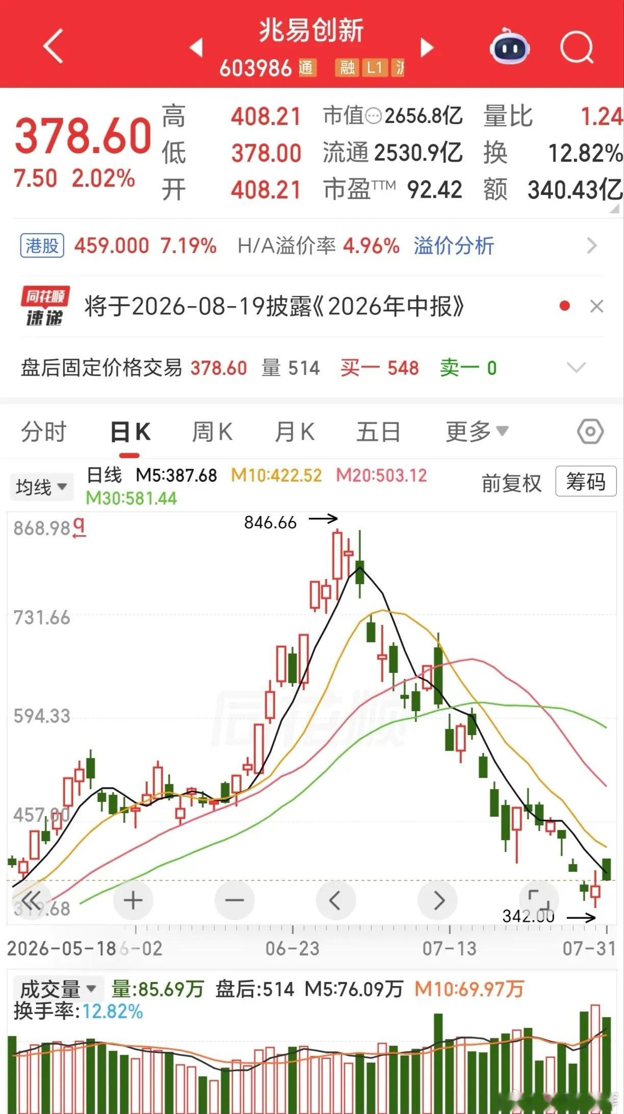 大 A 仿佛又回到了 2000 年那个讲故事，炒概念的时代2000 年那个时代，