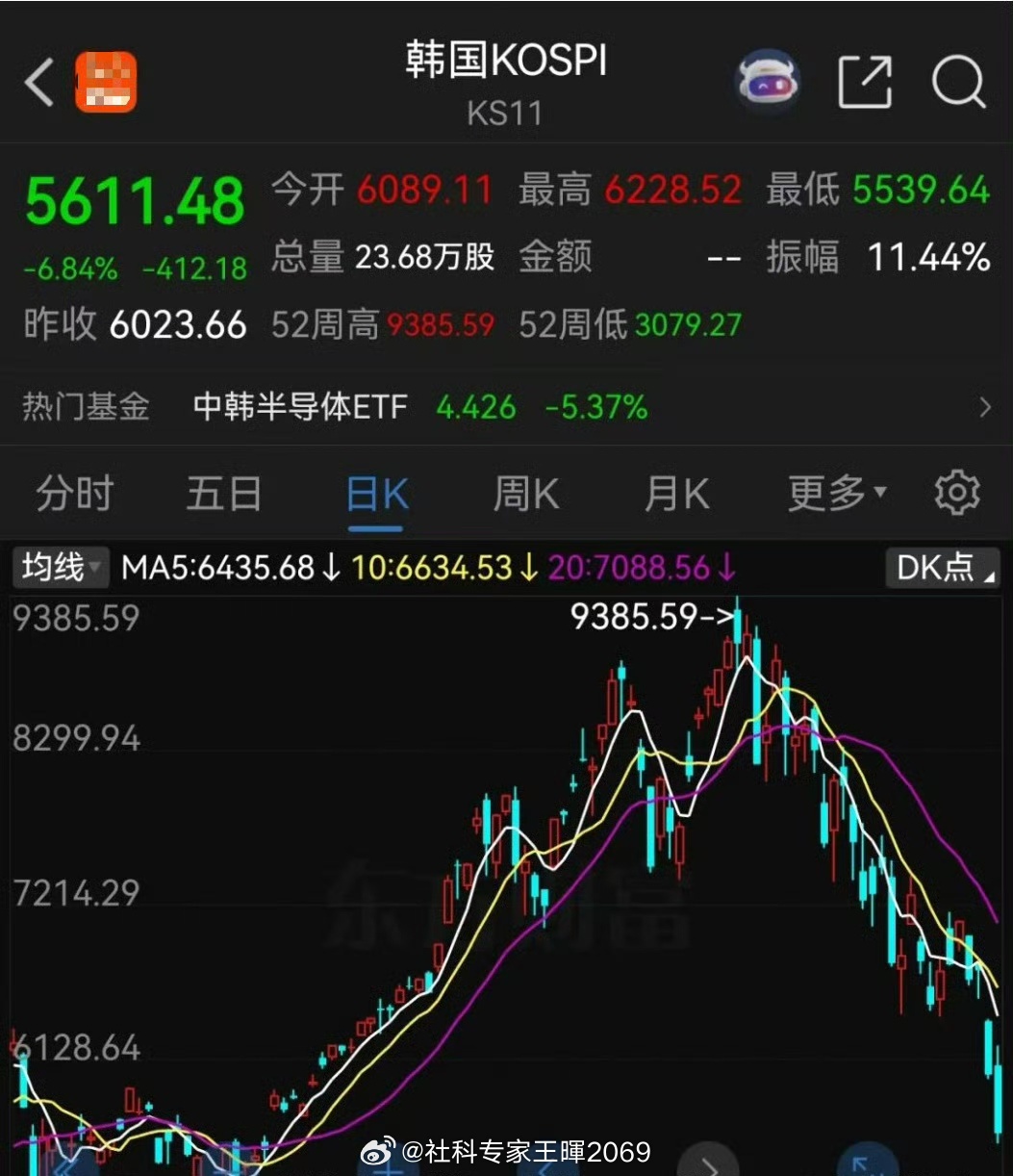 资本市场很残酷!波诡云谲，胜王败寇。[合十]     网上最近对韩国股市的议论不