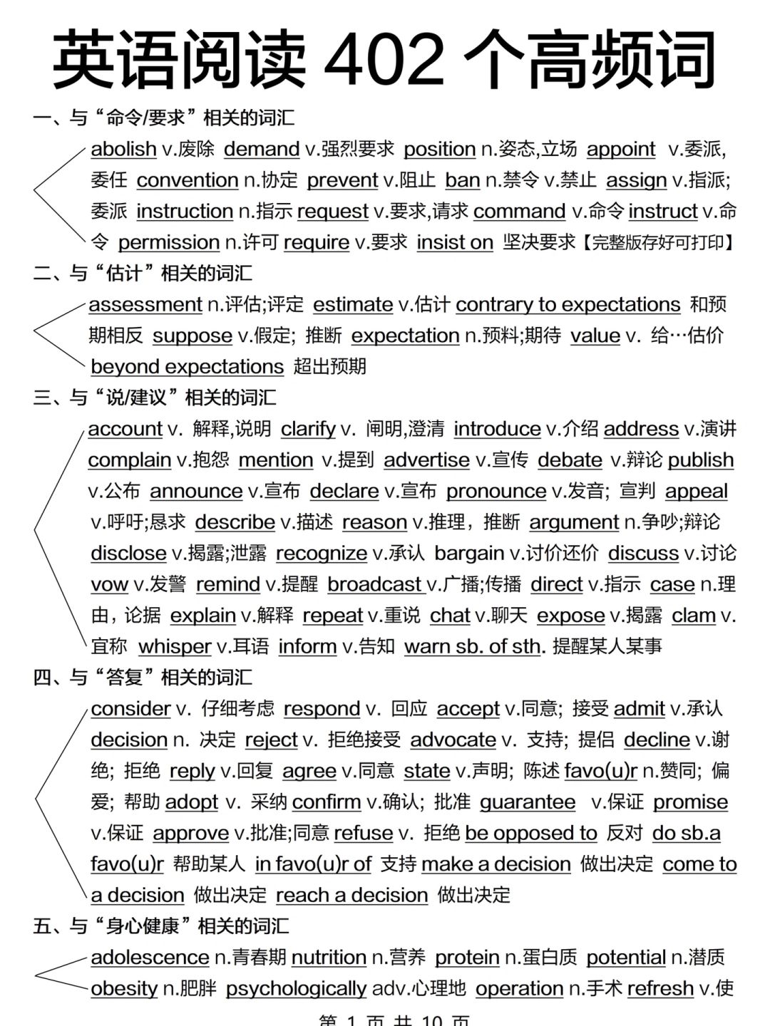 英语阅读核心词！背了它，阅读正确率飙升！