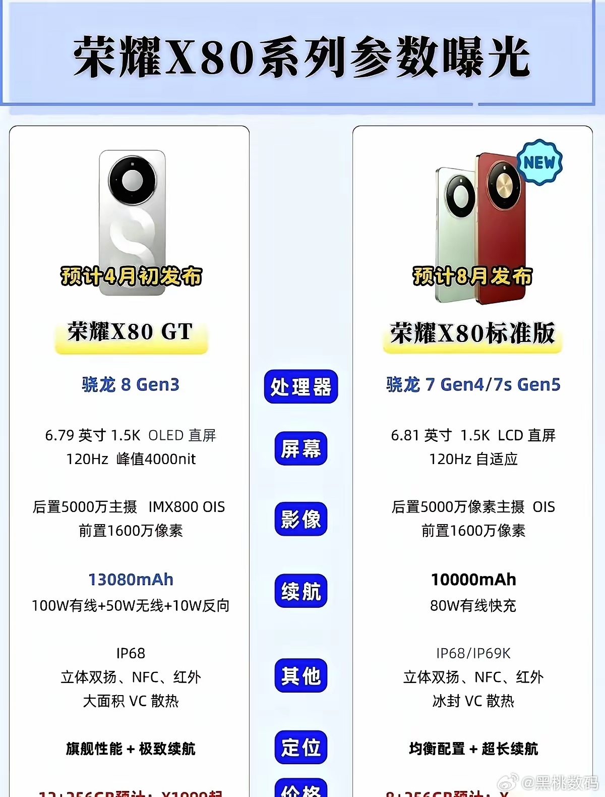 荣耀 GT 没了现在又要出一个荣耀 X80GT 了吗 ？难道是要对标系列再做一个
