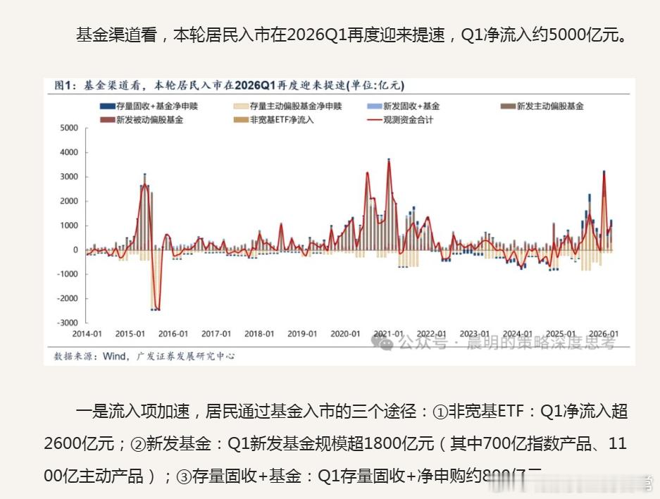 跟着固收+反买估计是个不错的策略 