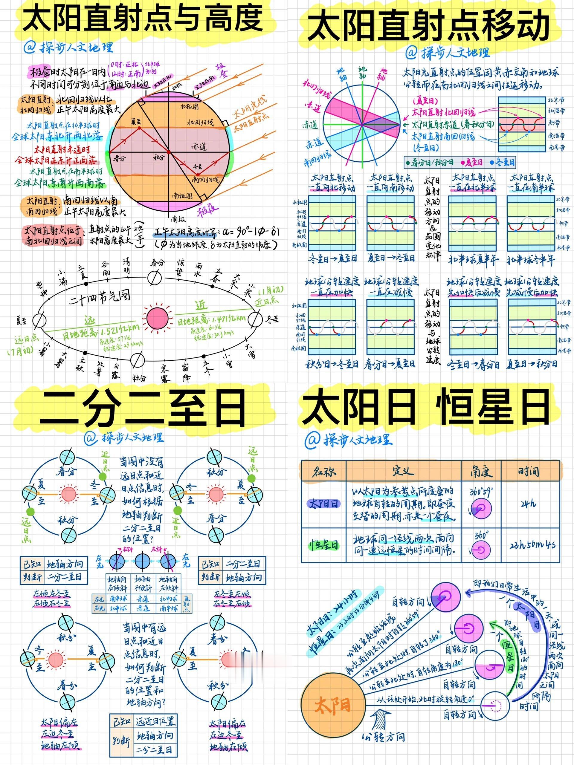 图解太阳大合集，直射点、视运动、高度，易懂的地理知识 ​​​